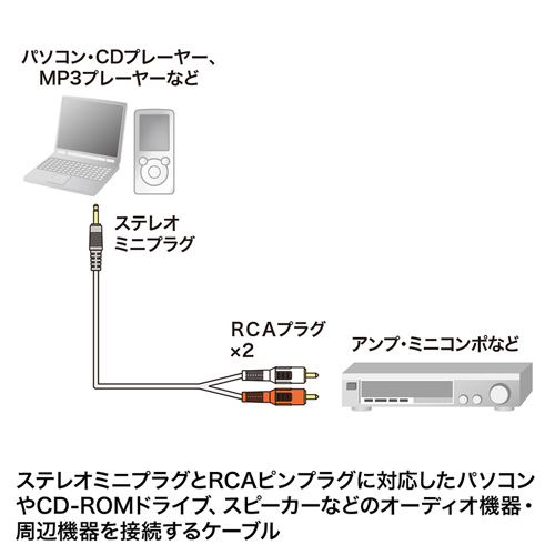 オーディオケーブル（1m） KM-A1-10K2 サンワサプライ