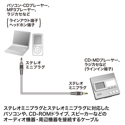 オーディオケーブル（3.6m） KM-A2-36K2 サンワサプライ