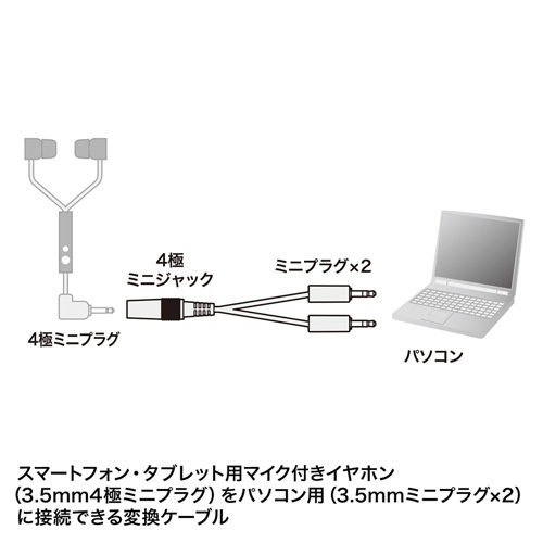 Analogue Pocket ベリー ドック アダプタ 3種類 ケーブルセット Analogue Pocket ベリー ドック アダプタ 3種類 ケーブルセット