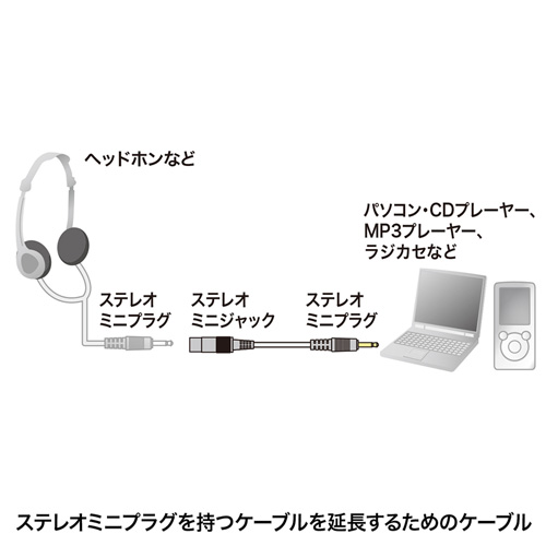 延長ケーブル（オーディオ・3.6m・音声・ステレオ・ミニプラグ） KM-A3-36K2 サンワサプライ