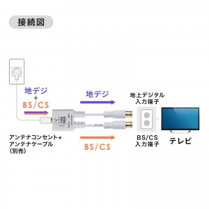 アンテナ分波器（4K対応・8K対応・地デジ対応・BS/CS対応・一体型・出力ケーブル20cm×2本）