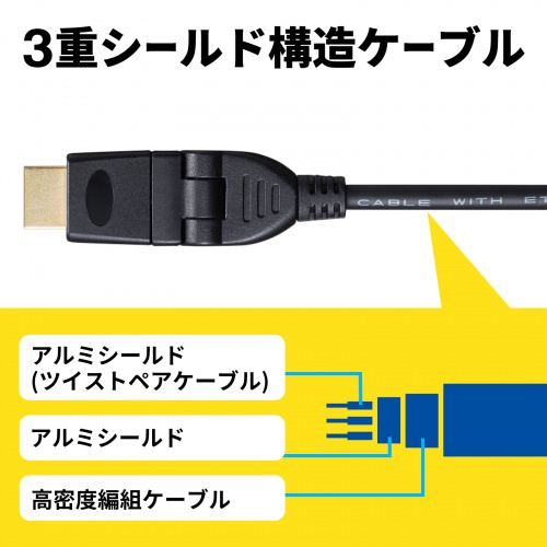 ハイスピードHDMI 延長ケーブル（3Dコネクタ・スッキリ配線・1080pフルHD対応・イーサネット対応・ブラック・1m） KM-HD20-3DEN10N サンワサプライ