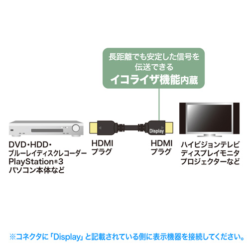 映像用ケーブル KM-HD20-A150L3 KM-HD20-A100L3_MA.jpg