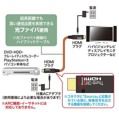 光ファイバHDMIケーブル（50m） KM-HD20-FB50K サンワサプライ