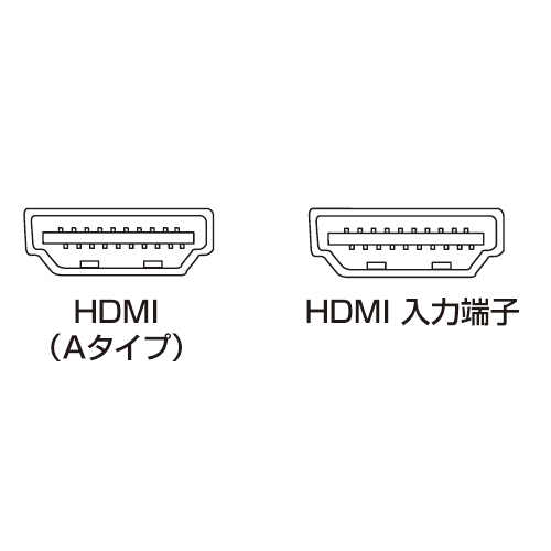 巻取り式のHDMIケーブル。ハイスピード＆イーサネット対応 サンワサプライ