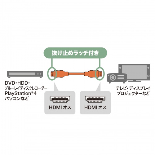 抜け止めHDMIケーブル（5m・4K/60Hz・ラッチロック搭載・HDR・HEC・ARC対応）