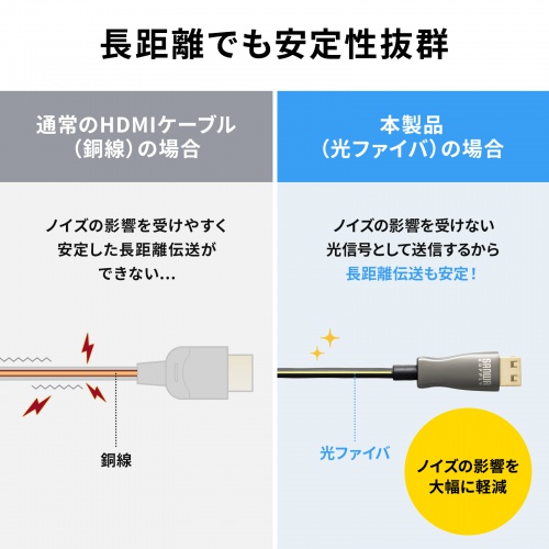 HDMI光ファイバーケーブル（10m・4K60Hz・18Gbps・HDR・ARC・ラッチ付）