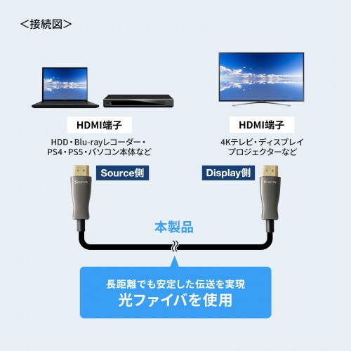 HDMI光ファイバーケーブル（20m・4K60Hz・18Gbps・HDR・ARC・ラッチ付）