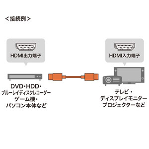 プレミアムHDMIケーブル（スリム・4KHDR・1.5m）