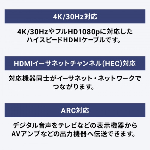 HDMIケーブル（0.3m・スリムタイプ・4K/30Hz・ハイスピードHDMIケーブル・極細・ARC対応・HEC対応・モバイルモニター/テレビ配線用・持ち運び用）