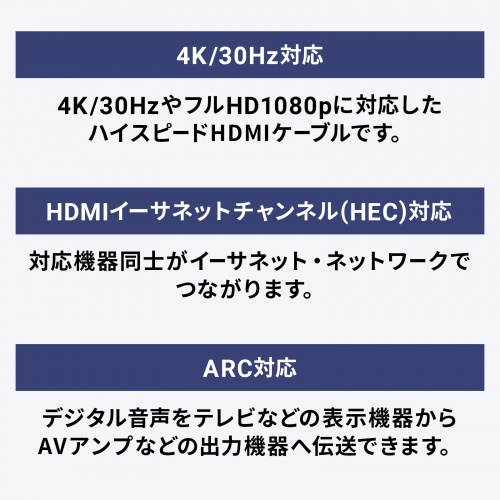 HDMIケーブル（0.5m・極細スリム・小型コネクタ・4K/30Hz・ハイスピードHDMIケーブル・極細・ARC対応・HEC対応・モニター/テレビ接続・持ち運び用）