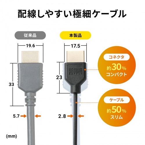 HDMIケーブル（0.5m・極細スリム・小型コネクタ・4K/30Hz・ハイスピードHDMIケーブル・極細・ARC対応・HEC対応・モニター/テレビ接続・持ち運び用）