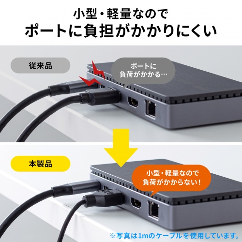 HDMIケーブル（0.5m・極細スリム・小型コネクタ・4K/30Hz・ハイスピードHDMIケーブル・極細・ARC対応・HEC対応・モニター/テレビ接続・持ち運び用）