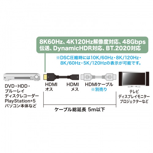 HDMI延長ケーブル（8K/60Hz・4K/120Hz・HDR対応・0.3m） KM-HD20-UEN03 サンワサプライ