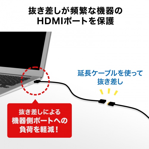 HDMI延長ケーブル（8K/60Hz・4K/120Hz・HDR対応・0.3m） KM-HD20-UEN03 サンワサプライ