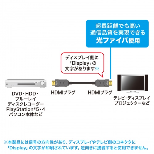 光ファイバーHDMIケーブル（8K/60Hz・4K/120Hz対応・ARC対応・PS5対応・PS4対応・30m） KM-HD20-UFB30LP サンワサプライ