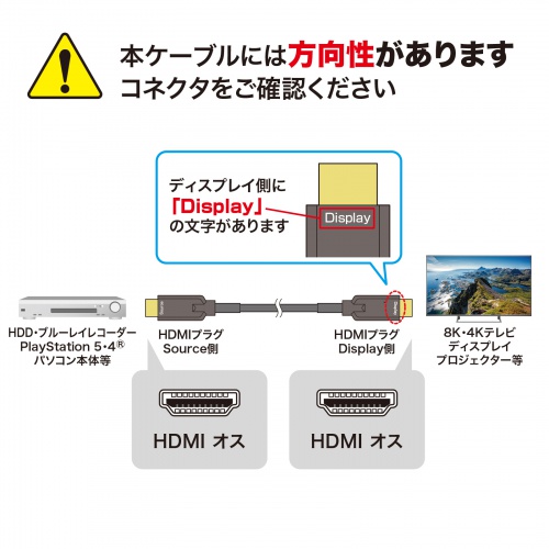 HDMIケーブル（ウルトラハイスピード・ステンレスガード・高耐久・8K/60Hz・4K/120Hz・防水カバーつき・光ファイバ・48Gbps・HDCP 2.2対応・30m）