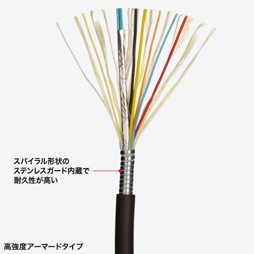 HDMIケーブル（ウルトラハイスピード・ステンレスガード・高耐久・8K/60Hz・4K/120Hz・防水カバーつき・光ファイバ・48Gbps・HDCP 2.2対応・50m）