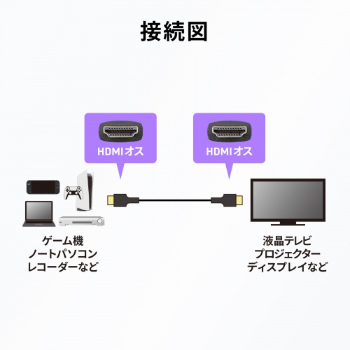 HDMIケーブル（UltraHighSpeed認証品・8K60Hz対応・48Gbps・スリムケーブル・Dynamic HDR対応・0.5m）