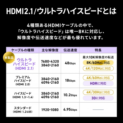 HDMIケーブル（UltraHighSpeed認証品・8K60Hz対応・48Gbps・スリムケーブル・Dynamic HDR対応・1.5m）