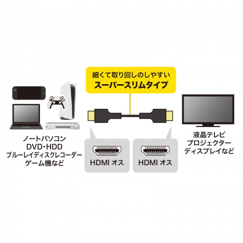 HDMIケーブル（UltraHighSpeed認証品・8K60Hz対応・48Gbps・スリムケーブル・Dynamic HDR対応・2m）