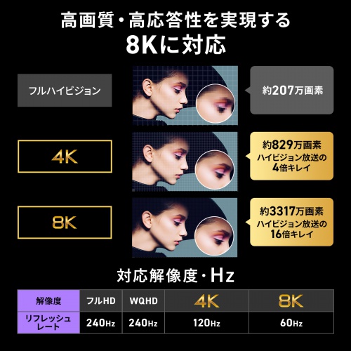 HDMIケーブル（UltraHighSpeed認証品・8K60Hz対応・48Gbps・スリムケーブル・Dynamic HDR対応・2m）