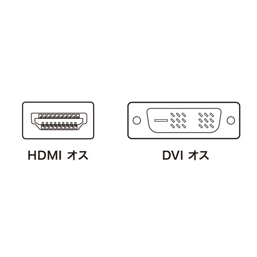 HDMI-DVIケーブル（1m） HDMI規格の機器とDVIインターフェースを持つ機器を接続するケーブル KM-HD21-10 サンワサプライ