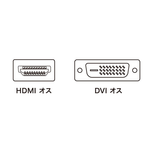 HDMI-DVIケーブル（3m） HDMI規格の機器とDVIインターフェースを持つ機器を接続するケーブル KM-HD21-30 サンワサプライ