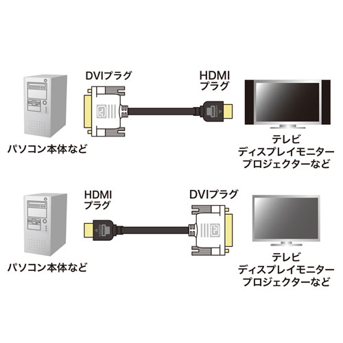 HDMI-DVIケーブル（5m） HDMI規格の機器とDVIインターフェースを持つ機器を接続するケーブル KM-HD21-50 サンワサプライ
