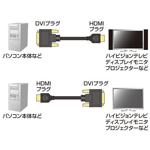 HDMI-DVIケーブル（5m） HDMI規格の機器とDVIインターフェースを持つ機器を接続するケーブル KM-HD21-50 サンワサプライ