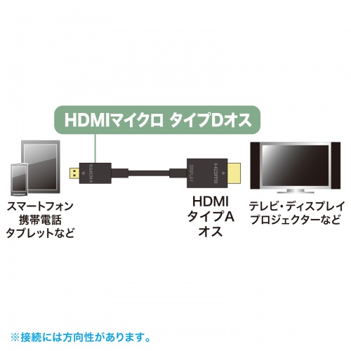 ハイスピードHDMIマイクロケーブル(イーサネット対応・5m･ブラック) KM-HD23-A50K サンワサプライ
