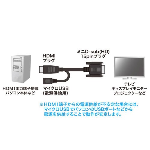 HDMI-VGA変換ケーブル（ブラック・3m・ドライバ不要） KM