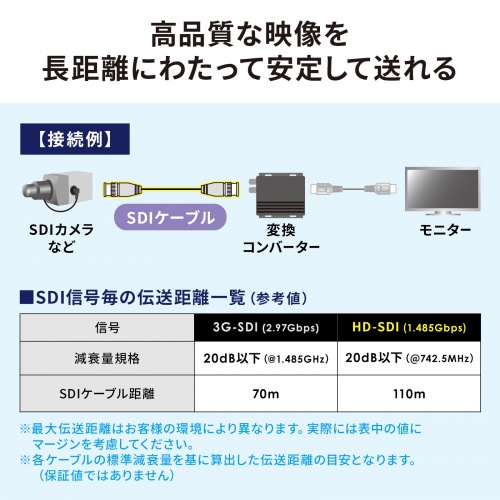 SDIケーブル（HD-SDI対応・3G-SDI対応・BNCプラグ・同軸ケーブル・2m・ブラック）