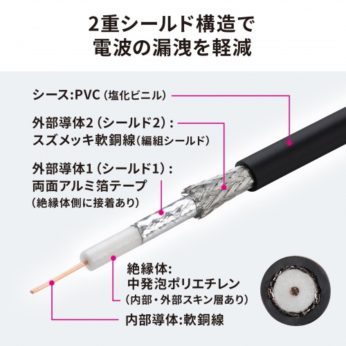 SDIケーブル（HD-SDI/3G-SDI対応・10m)