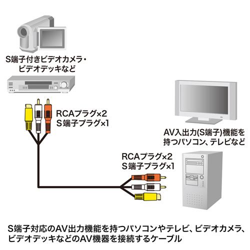 AVケーブル（5m） KM-V10-50K2 サンワサプライ