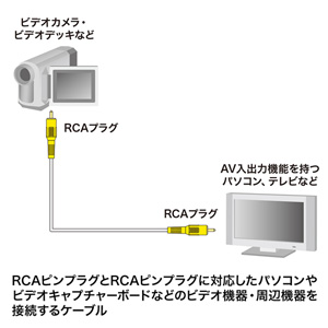 ビデオケーブル（黄色・1m・コンポジット端子・RCA・ピンプラグ・映像出力・AV機器） KM-V6-10K2 サンワサプライ