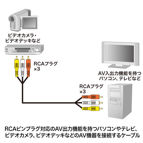 AVケーブル（3.6m） KM-V9-36K2 サンワサプライ