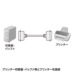 プリンターケーブル（15m・36pin全結線）