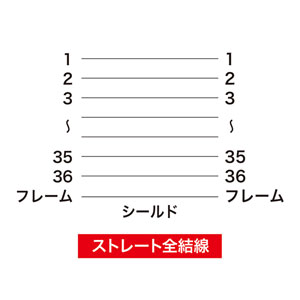 プリンターケーブル（15m・36pin全結線）