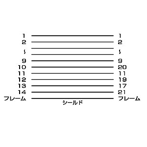 プリンタケーブル（1.5m）