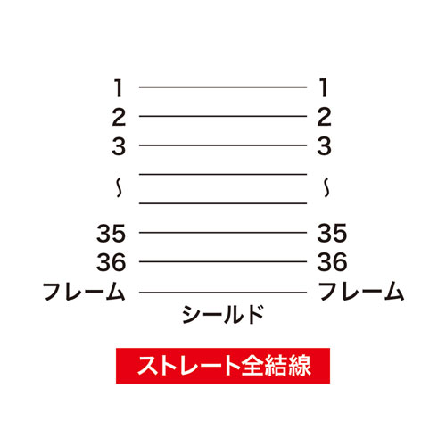プリンター延長ケーブル（5m・36pin全結線）
