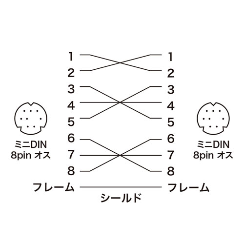 プリンタケーブル（2m） Apple Macintoshシリーズ対応プリンタケーブル。（シリアルポート用） KPU-MAC2 サンワサプライ