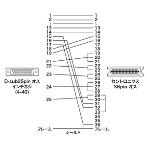 D-sub25pinオス-セントロニクス36pinオス、プリンタケーブル（1m） KPU-PS2-1K サンワサプライ