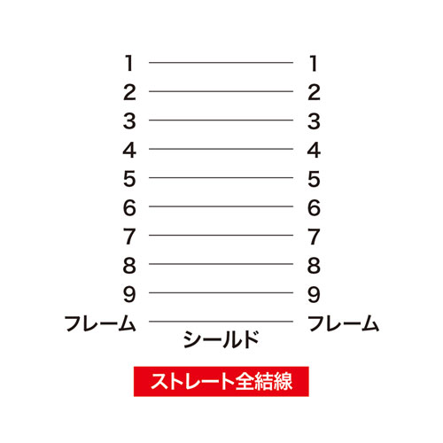 RS-232Cケーブル（モデム・TA用・1m）