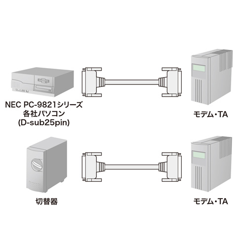 RS-232Cケーブル（25pin/モデム・TA・切替器・15m） KRS-005-15N