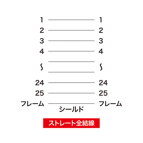 RS-232Cケーブル（25pin/モデム・TA・切替器・15m） KRS-005-15N