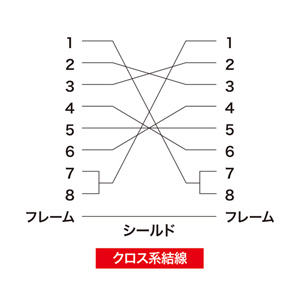 RS-232Cケーブル（D-sub 9pin・クロス・メタルコネクター・5m）