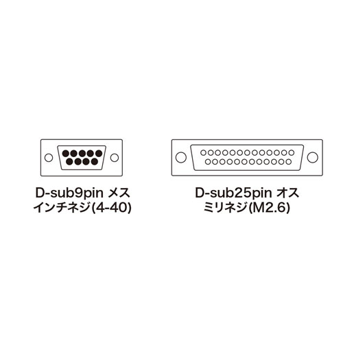 RS-232Cケーブル（クロス・1.5m）