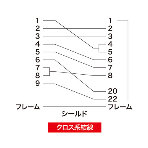 RS-232Cケーブル（クロス・1.5m）
