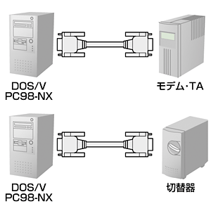 【アウトレット･訳あり・セール】RS-232Cケーブル（モデム・TA用・4m）